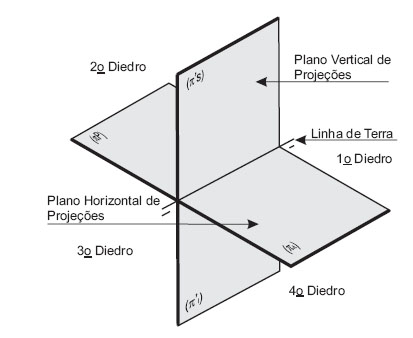 Projeção Ortogonal :: Pesquisadesenhotecnicoifes